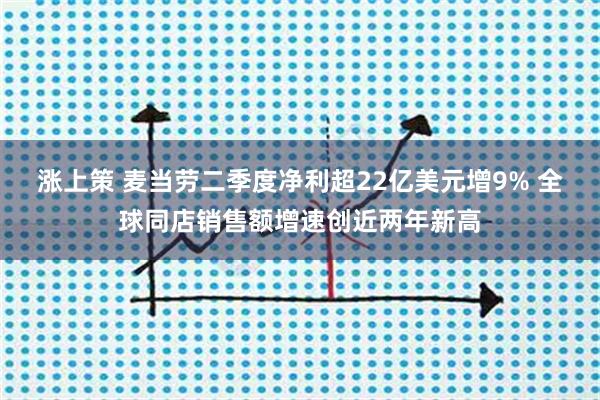 涨上策 麦当劳二季度净利超22亿美元增9% 全球同店销售额增速创近两年新高
